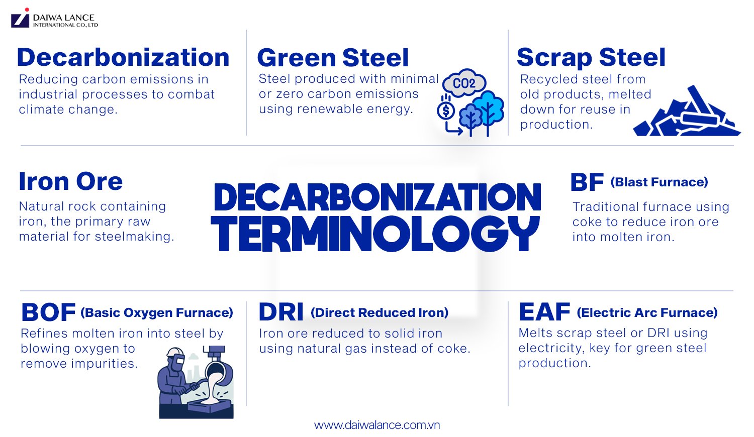 The Role of Oxygen Lance in Steelmaking Decarbonization